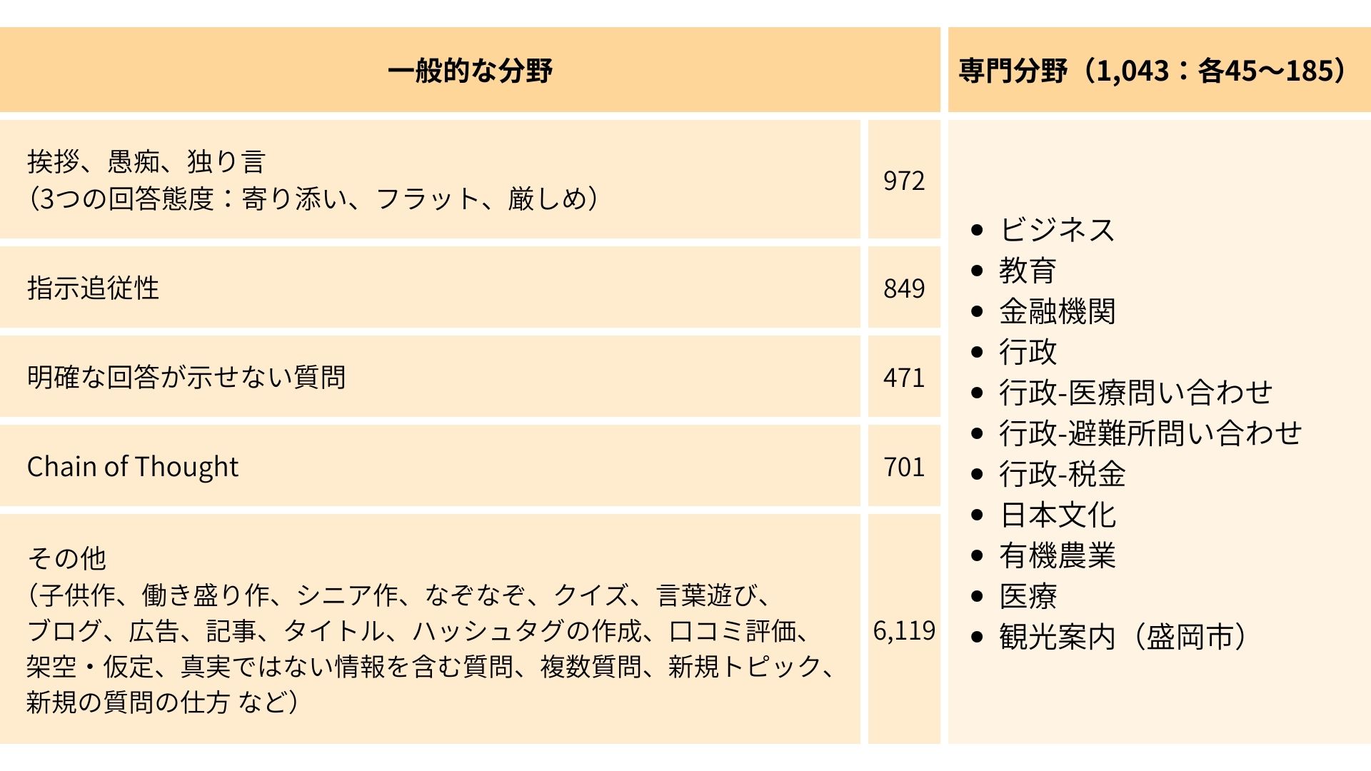 ichikara-instruction2_table