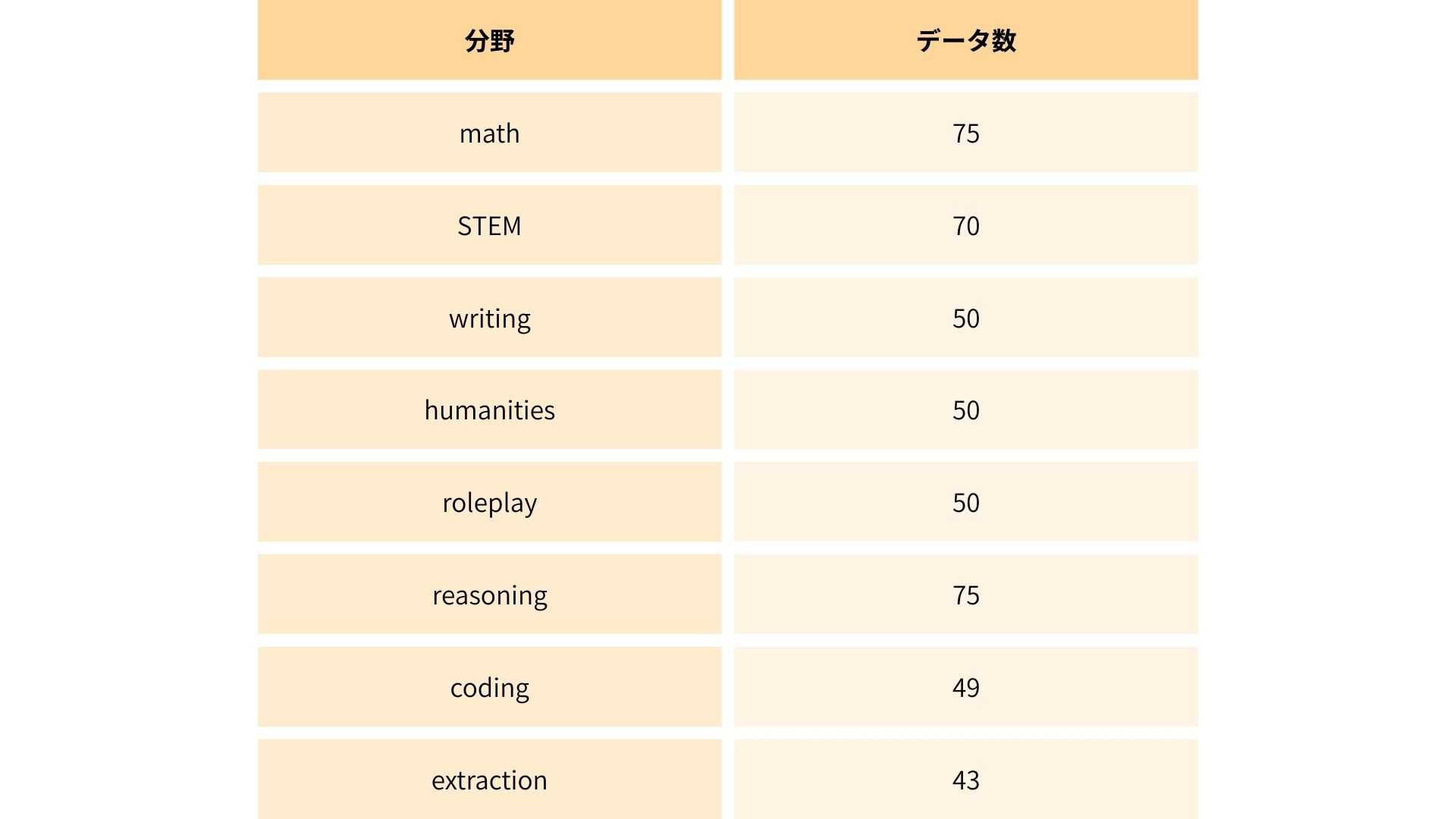 ichikara-jmtbench_table