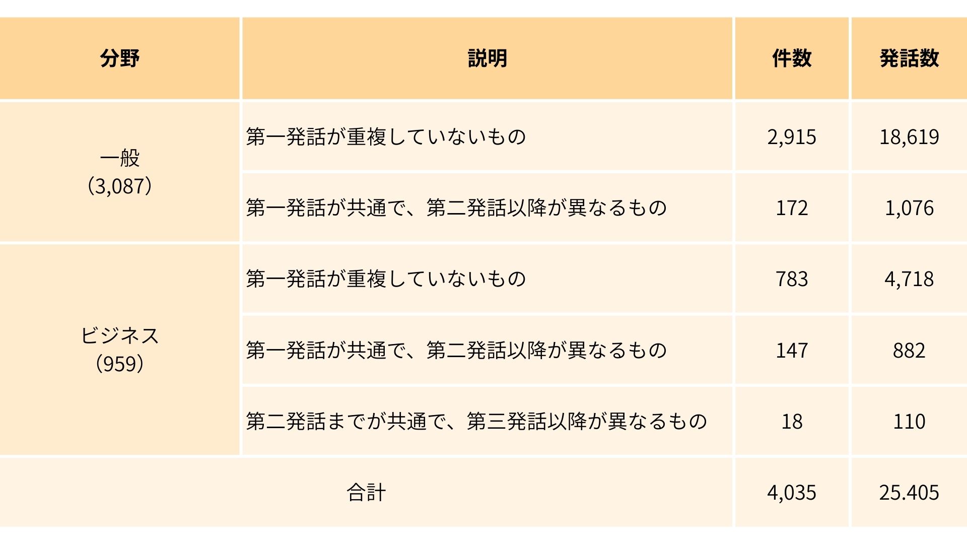 ichikara-multiturn_table